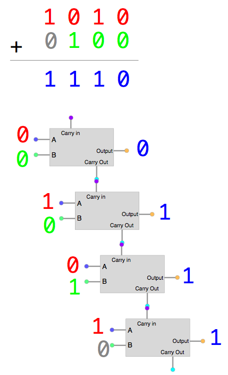 full_adder_4_bits.png