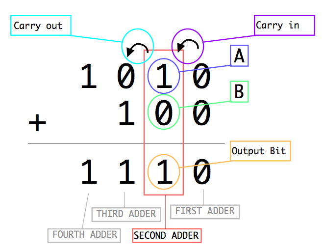 full_adder_addition.png