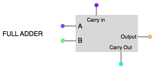 full_adder_box.png